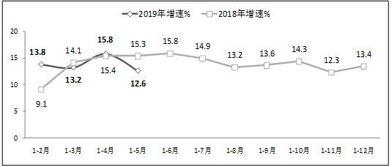 工信部 前5月軟件行業利潤達3228億元，同比增長10.5%，軟件開發成主要驅動力